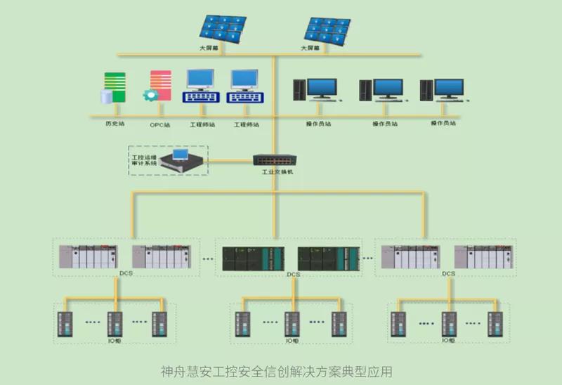 4大领域 25款方案 国产CPU加速信创典型应用落地 4大领域 25款方案 国产CPU加速信创典型应用落地