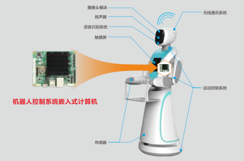 华北工控机器人控制系统产品框图 华北工控机器人控制系统产品框图