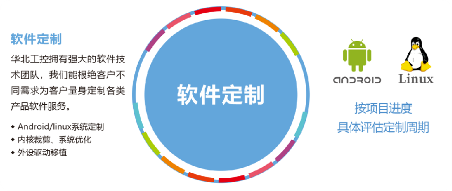 华北工控产品客制化.png 华北工控产品客制化.png