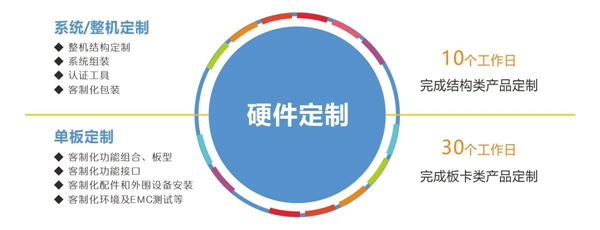 华北工控定制化方案.jpg 华北工控定制化方案.jpg