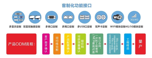 华北工控定制化方案.jpg 华北工控定制化方案.jpg