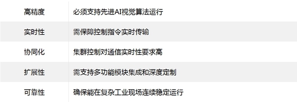 精密焊接机器人应用挑战